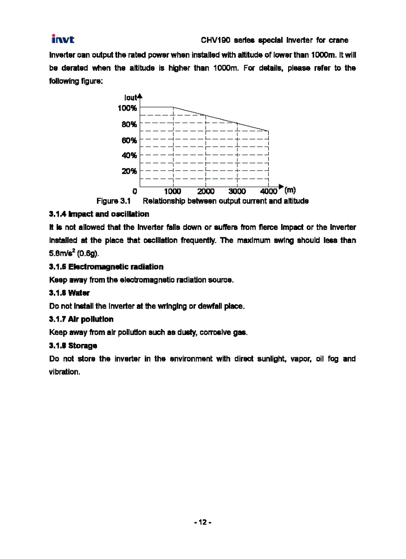 image for page Tài Liệu Biến Tần INVT CHV190