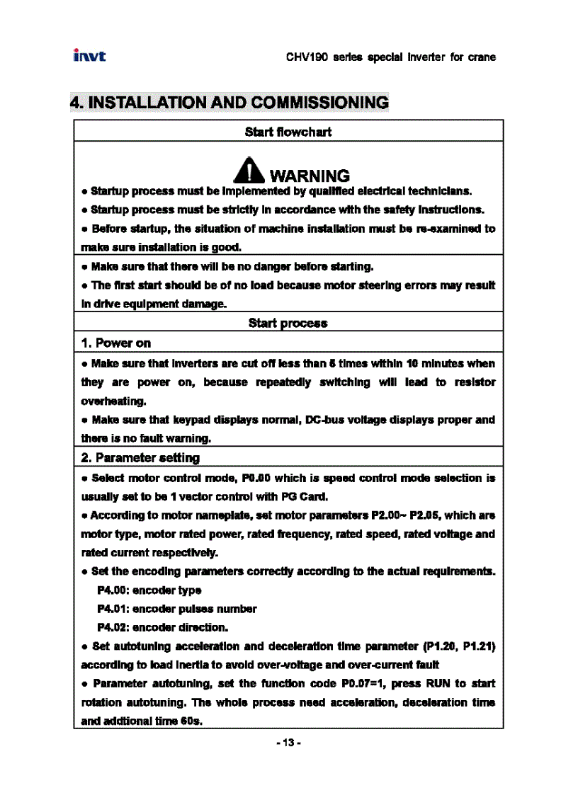 image for page Tài Liệu Biến Tần INVT CHV190