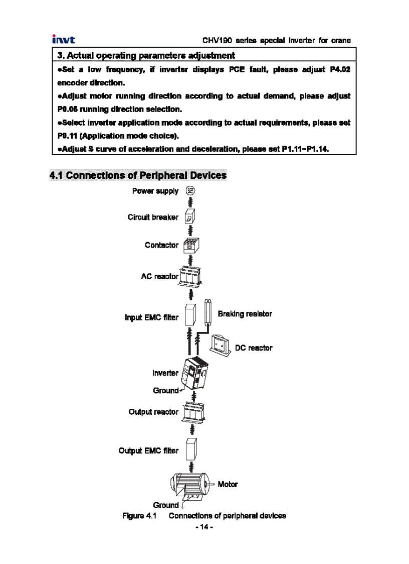 image for page Tài Liệu Biến Tần INVT CHV190
