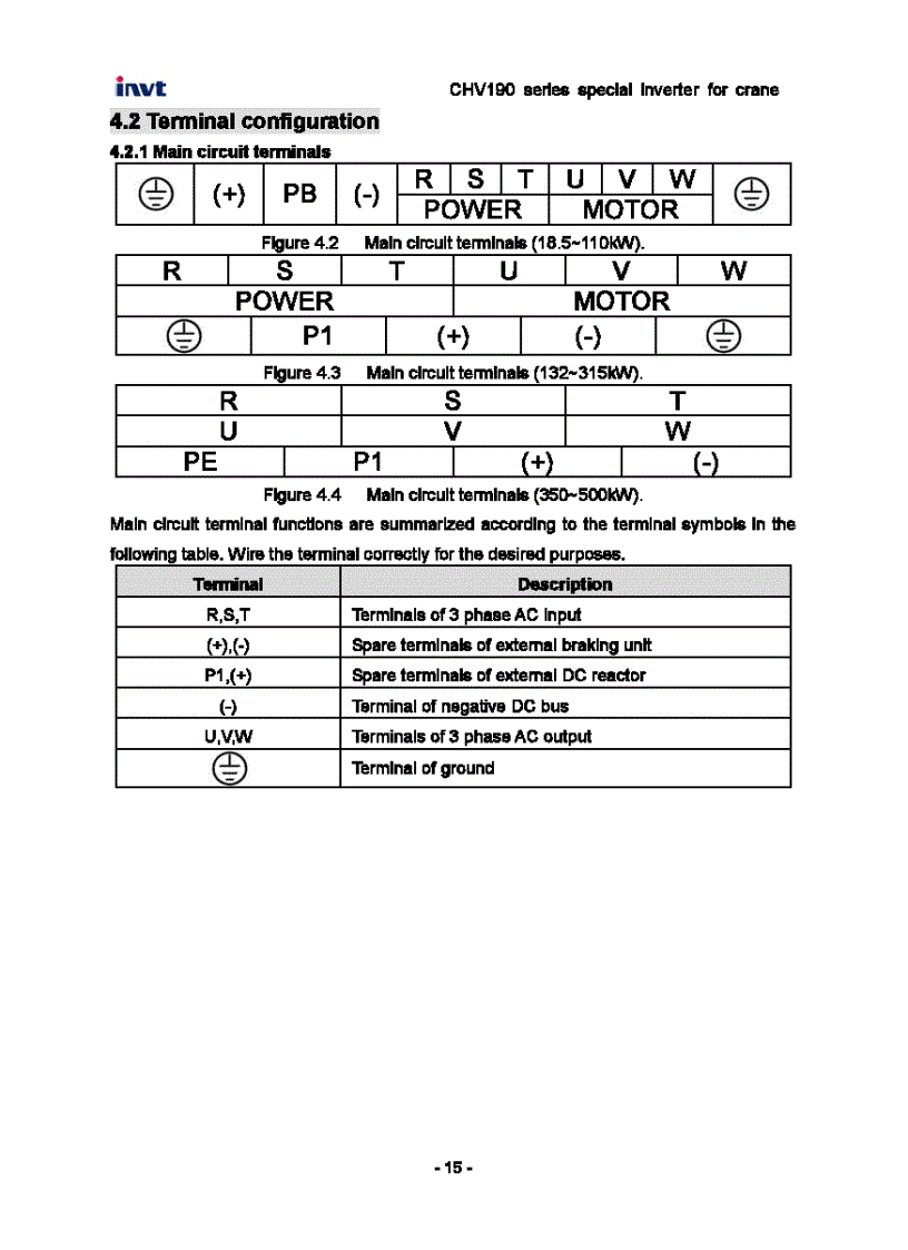 image for page Tài Liệu Biến Tần INVT CHV190