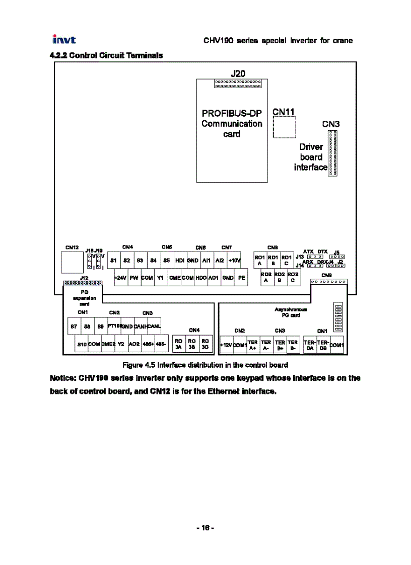 image for page Tài Liệu Biến Tần INVT CHV190