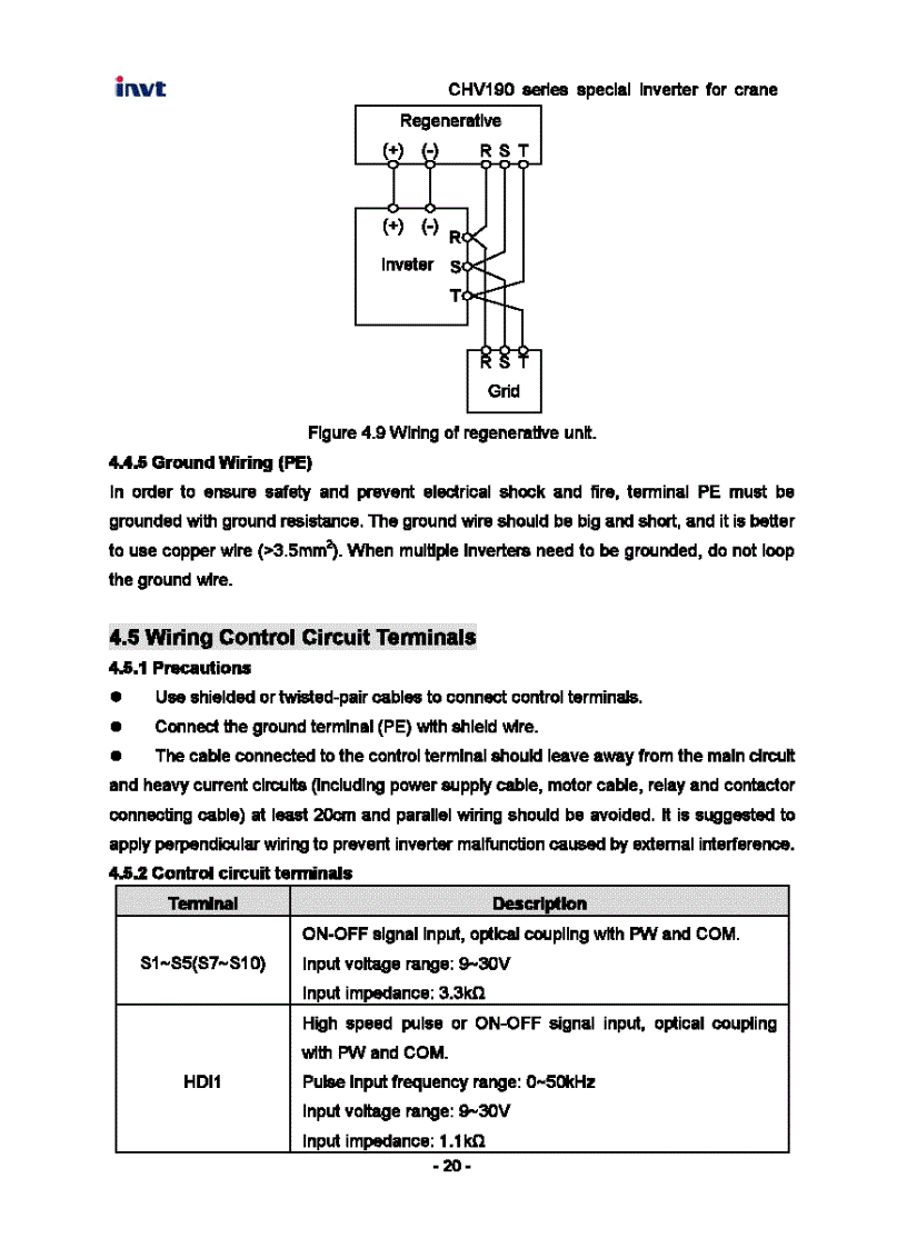 image for page Tài Liệu Biến Tần INVT CHV190