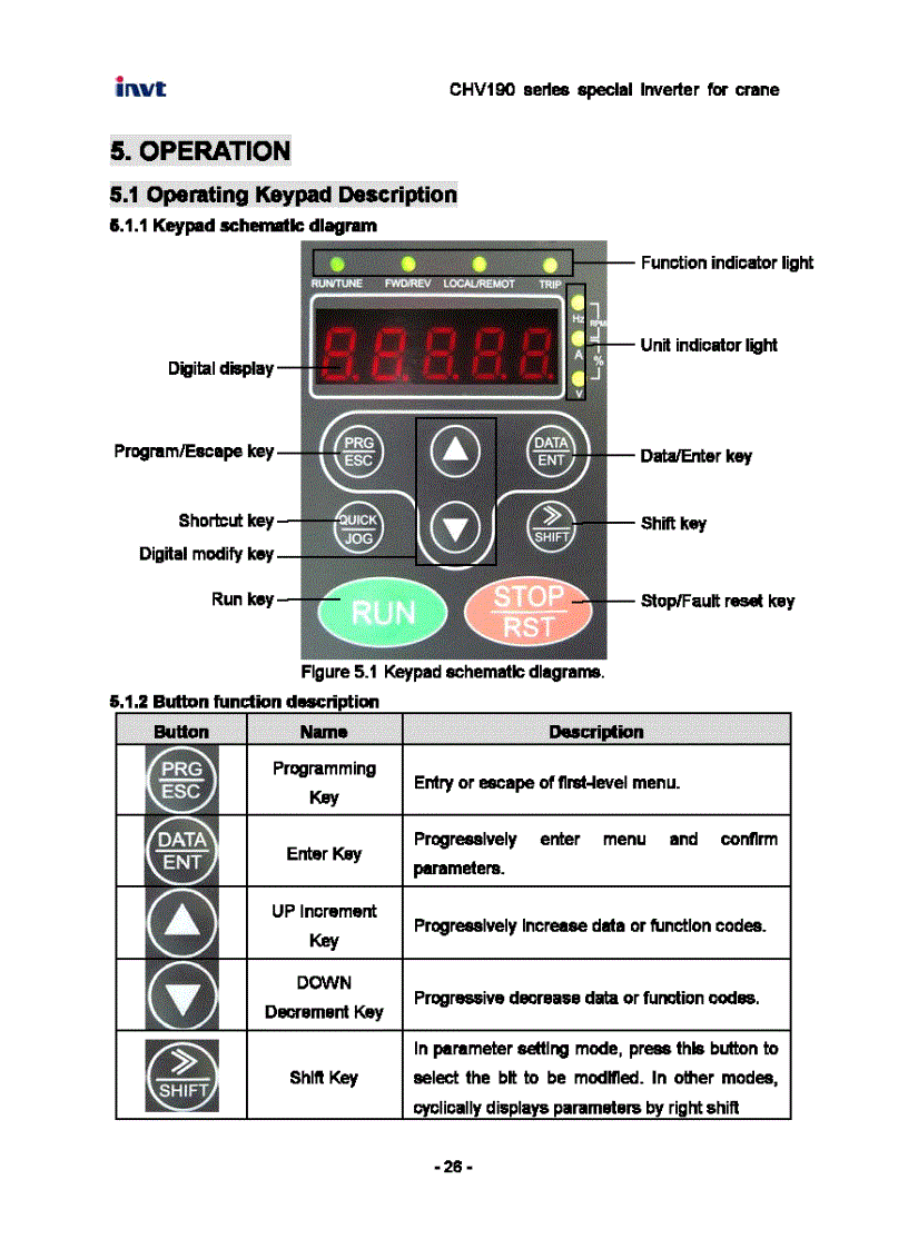 image for page Tài Liệu Biến Tần INVT CHV190