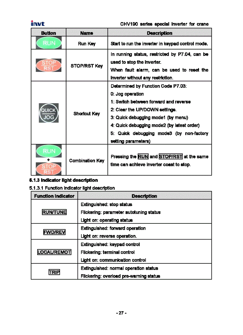 image for page Tài Liệu Biến Tần INVT CHV190