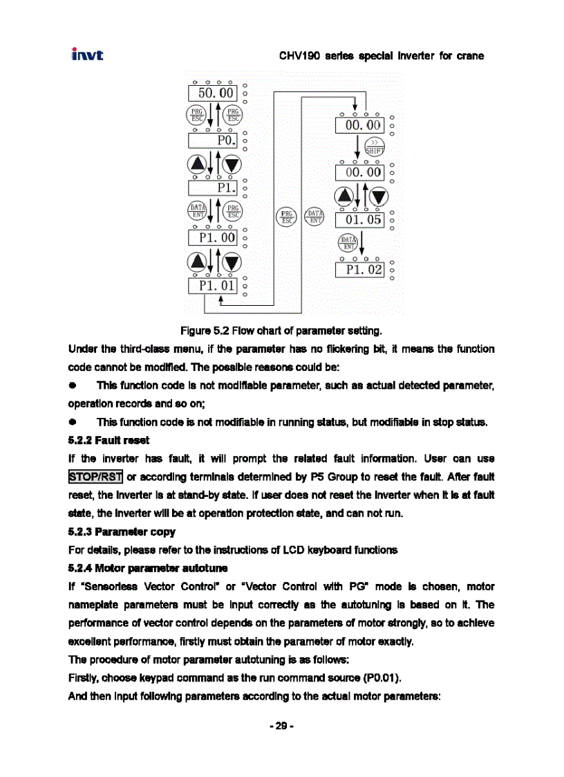 image for page Tài Liệu Biến Tần INVT CHV190