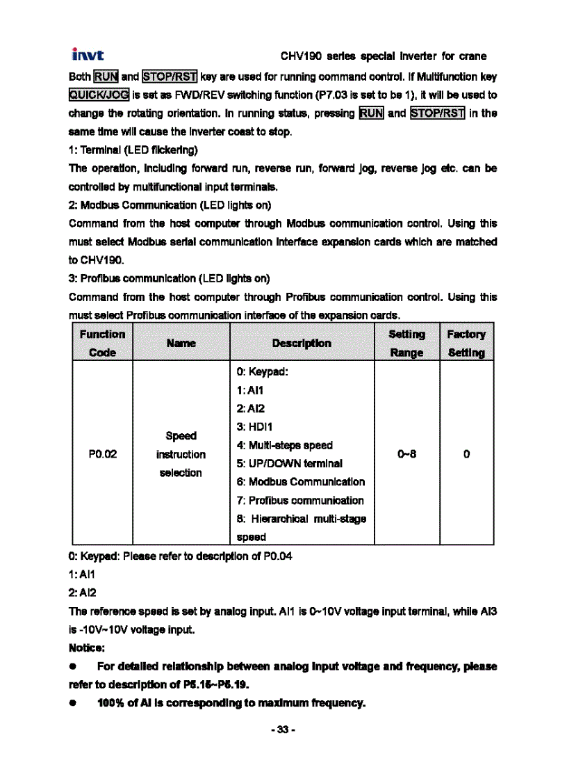 image for page Tài Liệu Biến Tần INVT CHV190