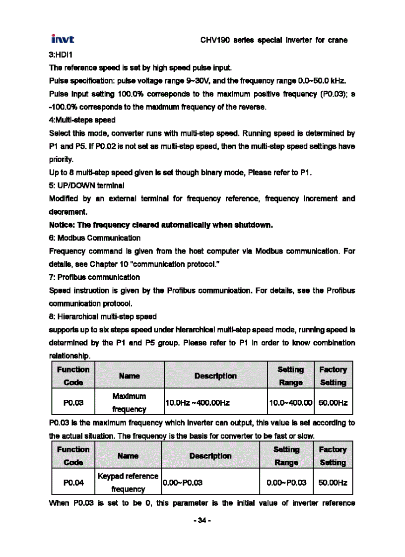image for page Tài Liệu Biến Tần INVT CHV190