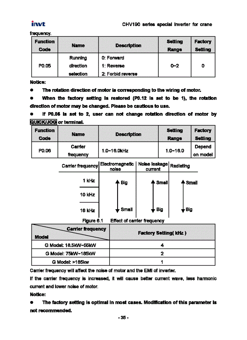 image for page Tài Liệu Biến Tần INVT CHV190