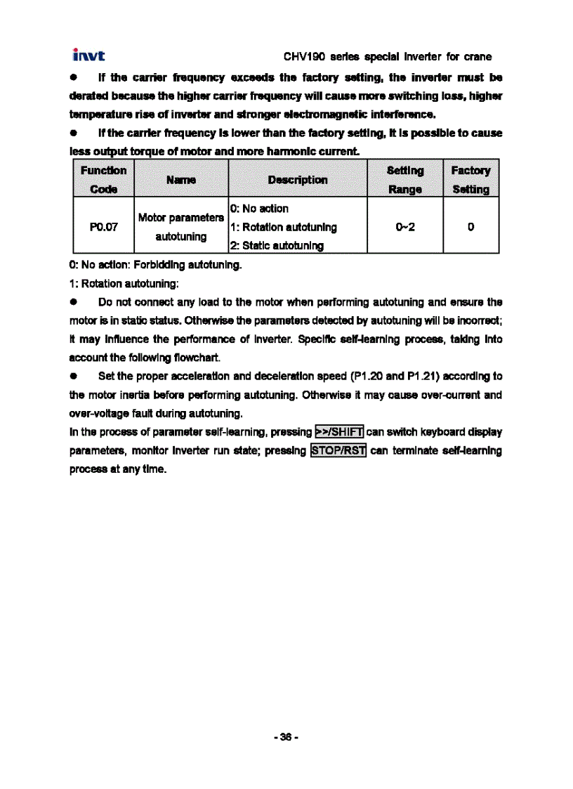 image for page Tài Liệu Biến Tần INVT CHV190