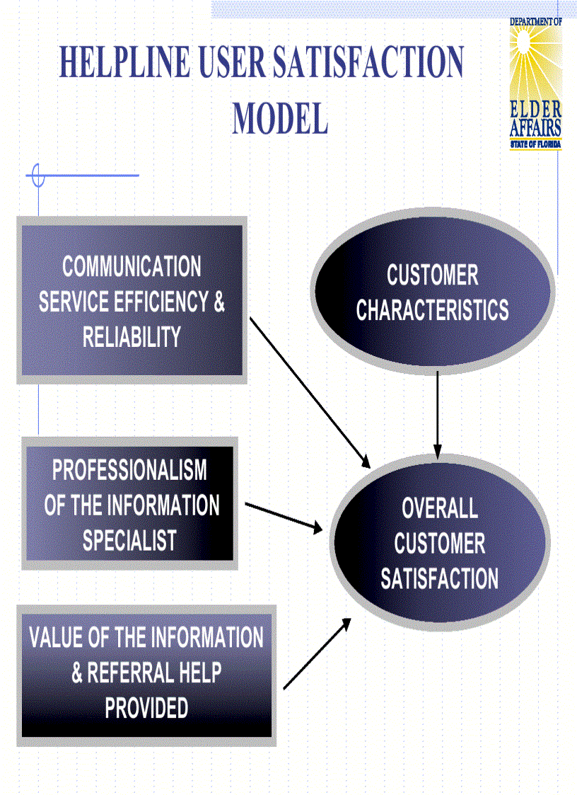 image for page Measuring Customer Satisfaction