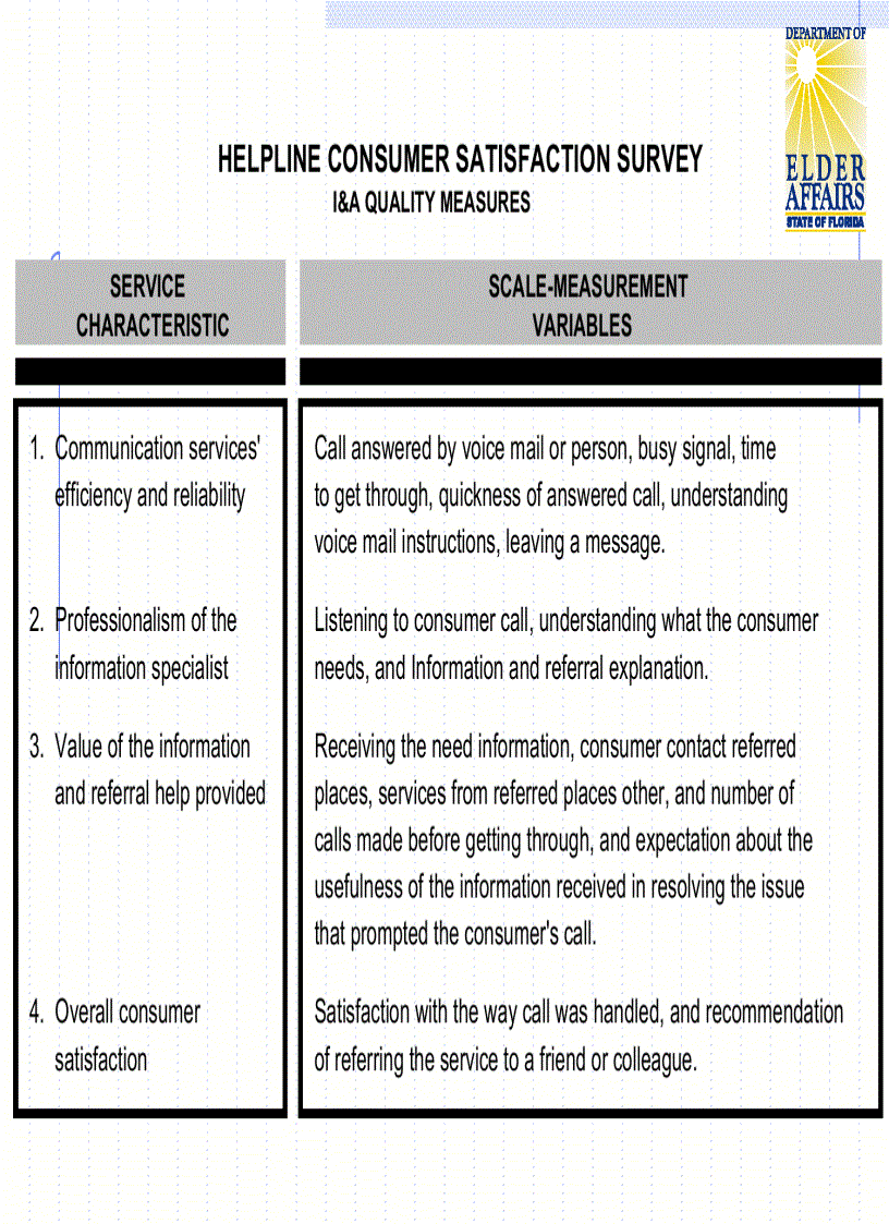 image for page Measuring Customer Satisfaction