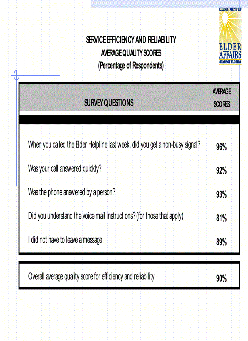 image for page Measuring Customer Satisfaction