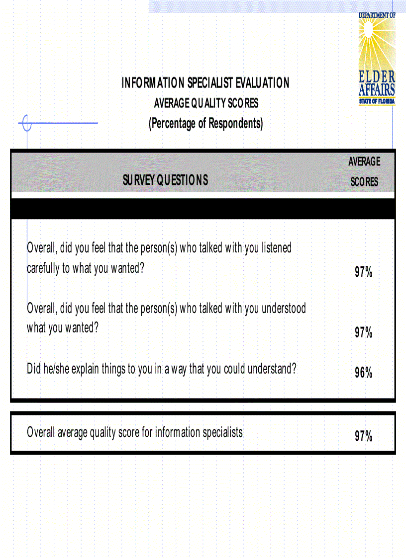 image for page Measuring Customer Satisfaction