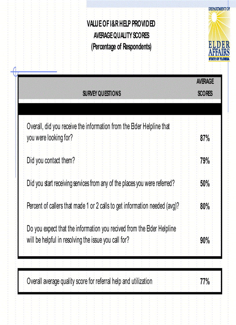 image for page Measuring Customer Satisfaction