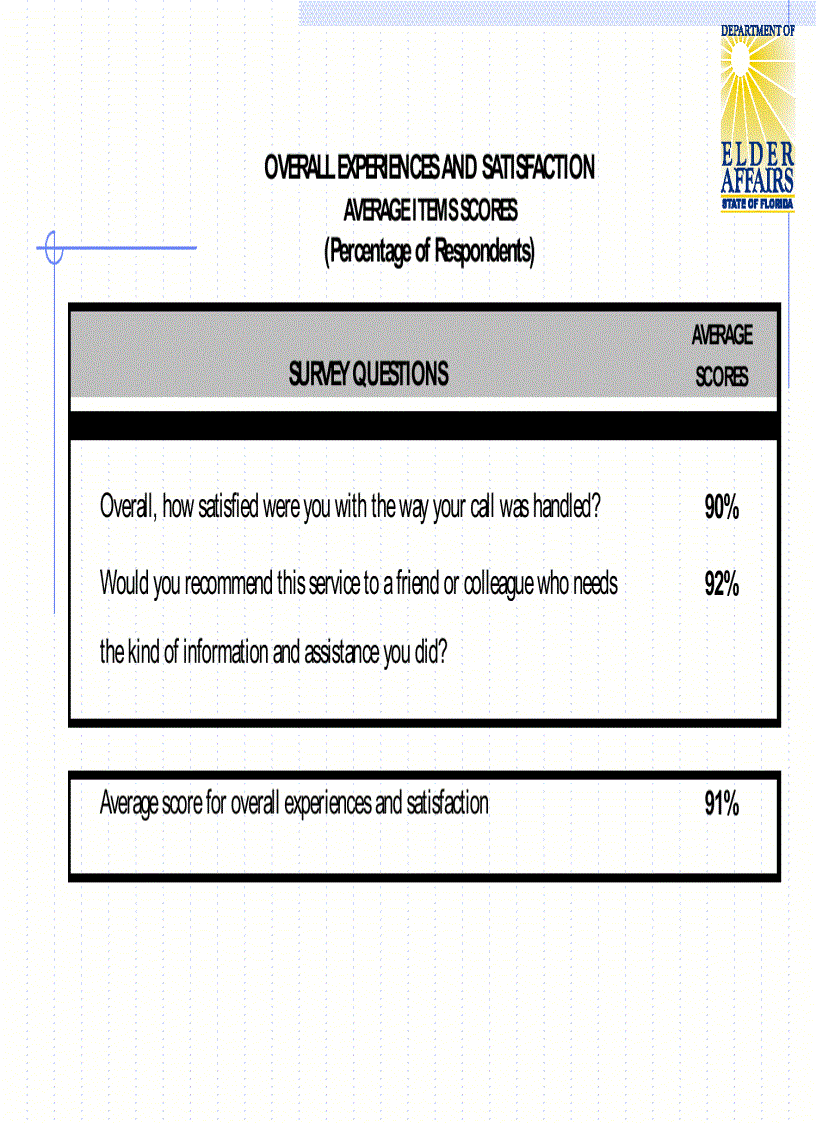 image for page Measuring Customer Satisfaction