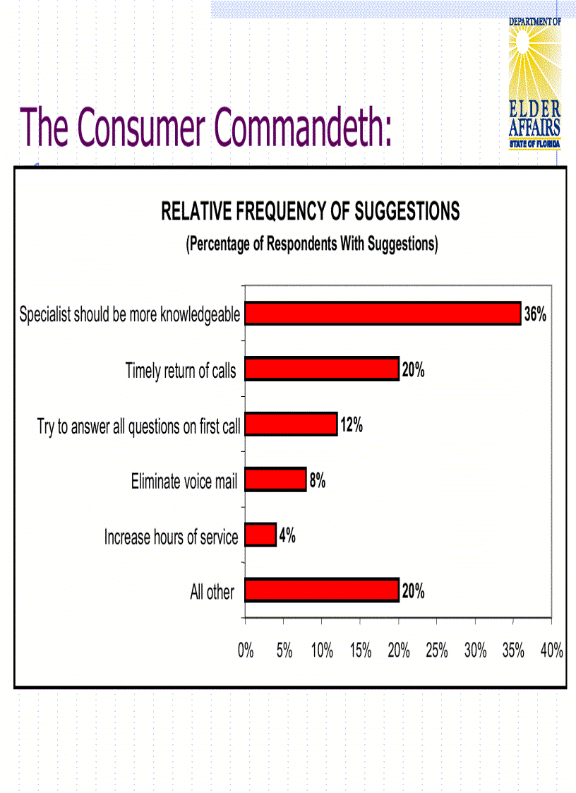 image for page Measuring Customer Satisfaction