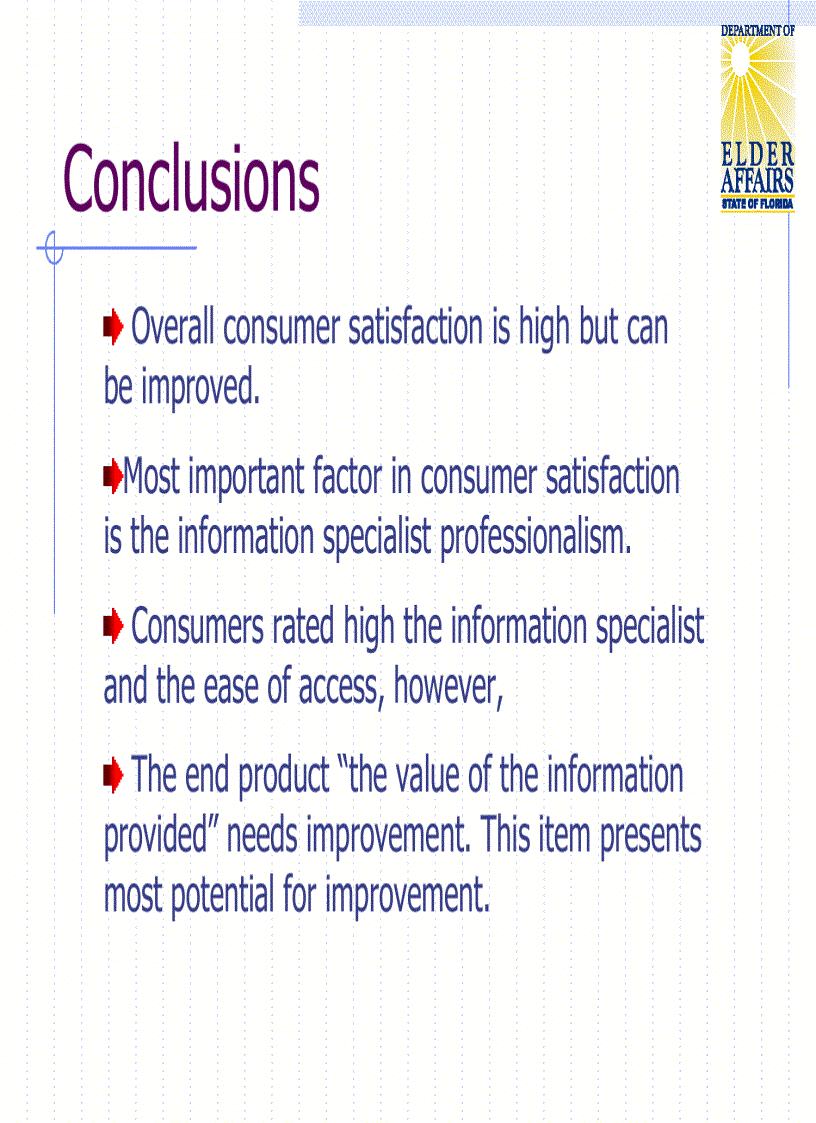 image for page Measuring Customer Satisfaction