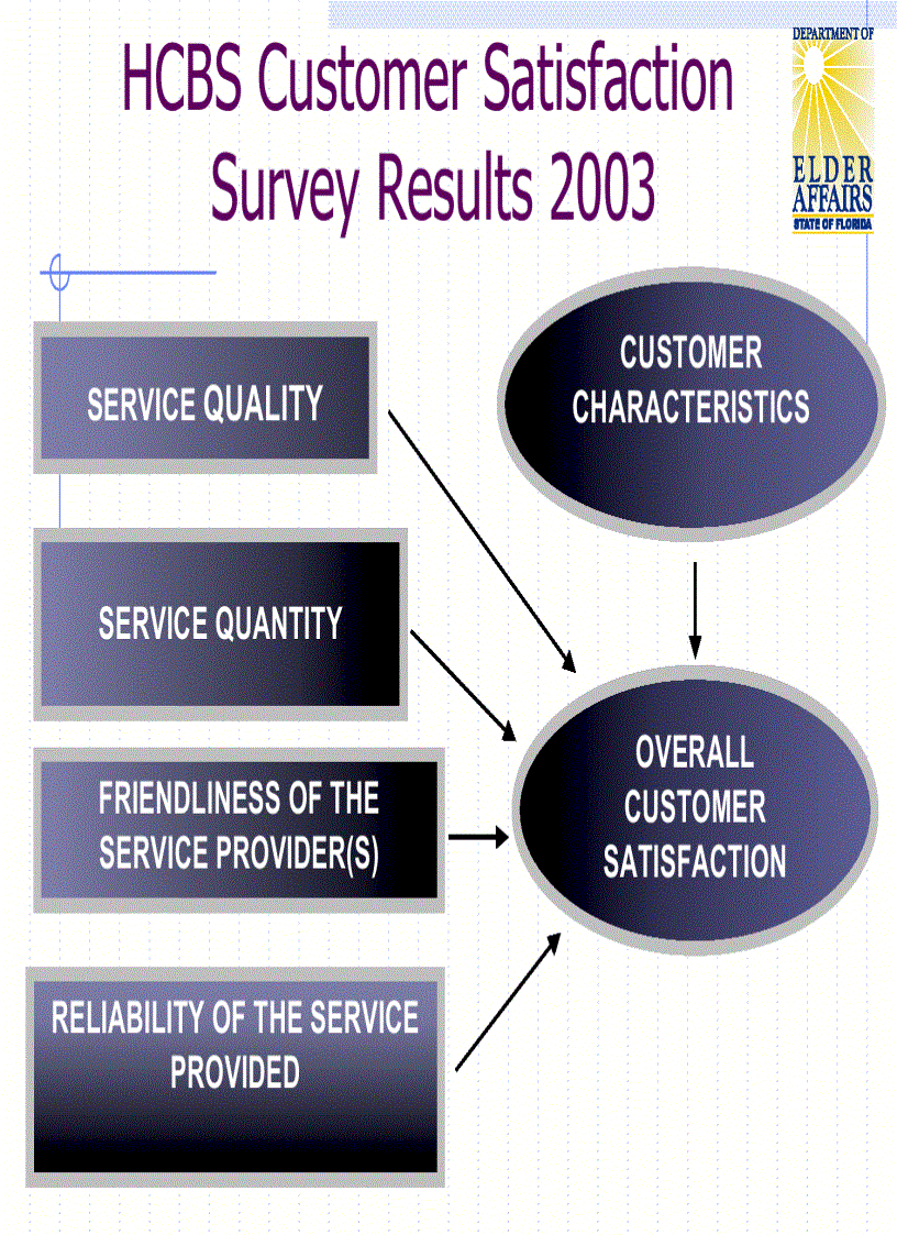 image for page Measuring Customer Satisfaction