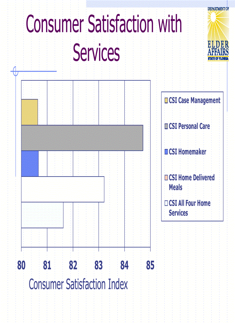 image for page Measuring Customer Satisfaction