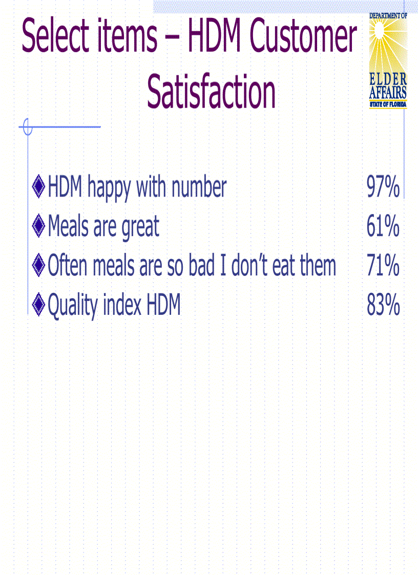 image for page Measuring Customer Satisfaction