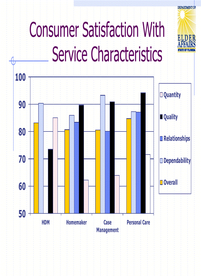 image for page Measuring Customer Satisfaction