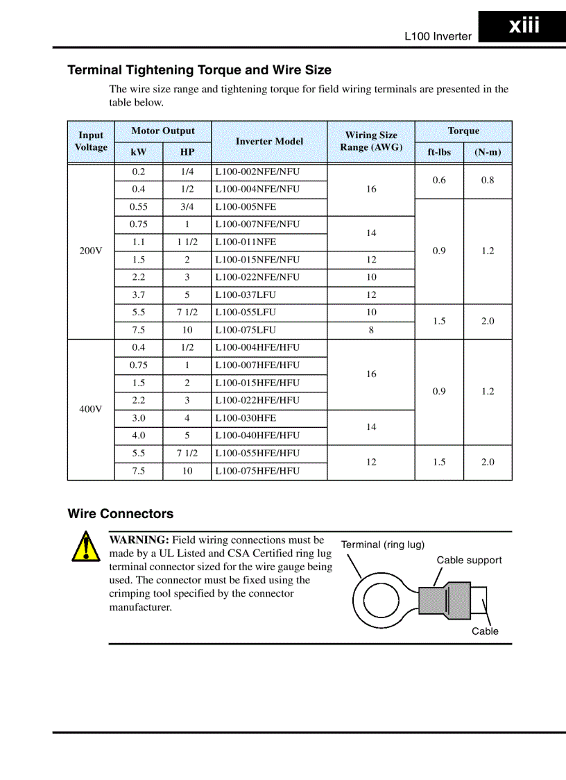 image for page Tài Liệu Biến Tần Hitachi L100 Manual