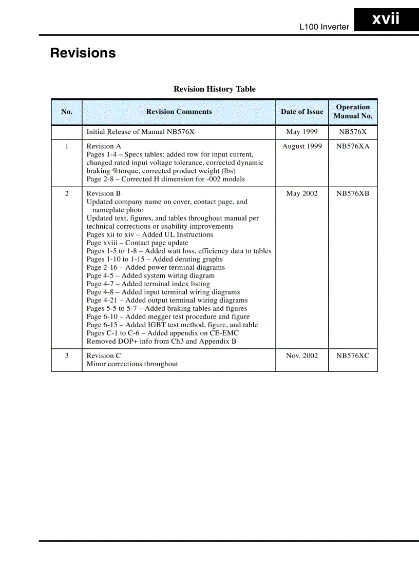 image for page Tài Liệu Biến Tần Hitachi L100 Manual