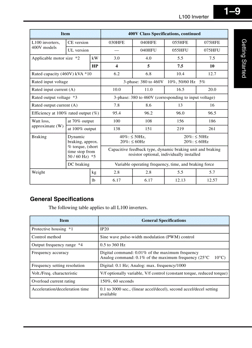 image for page Tài Liệu Biến Tần Hitachi L100 Manual