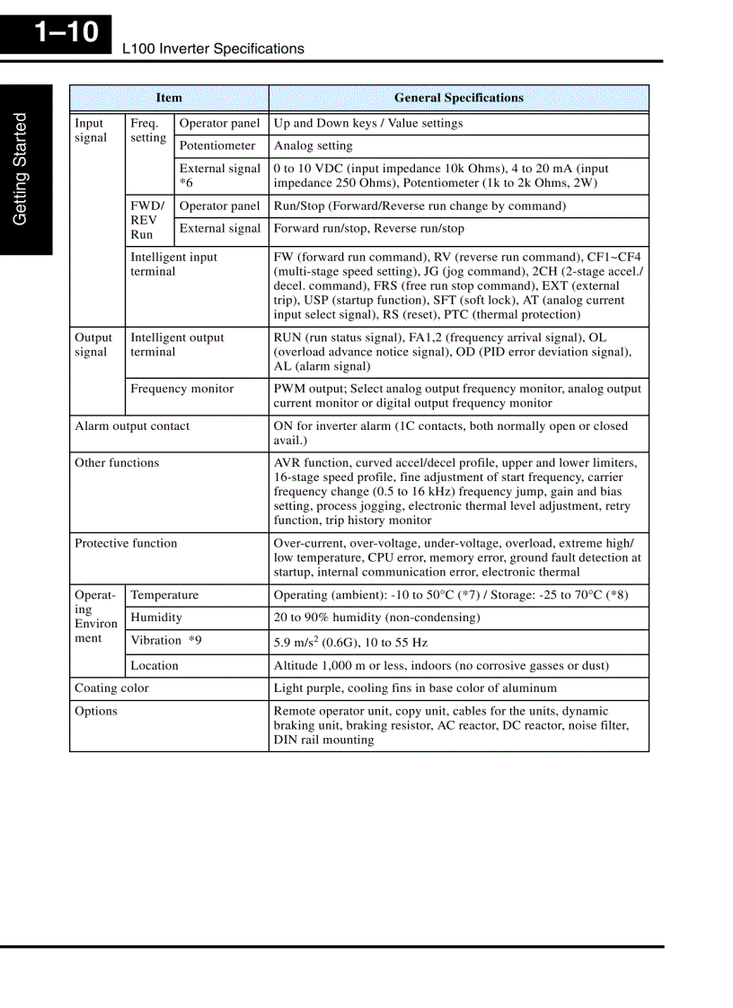 image for page Tài Liệu Biến Tần Hitachi L100 Manual