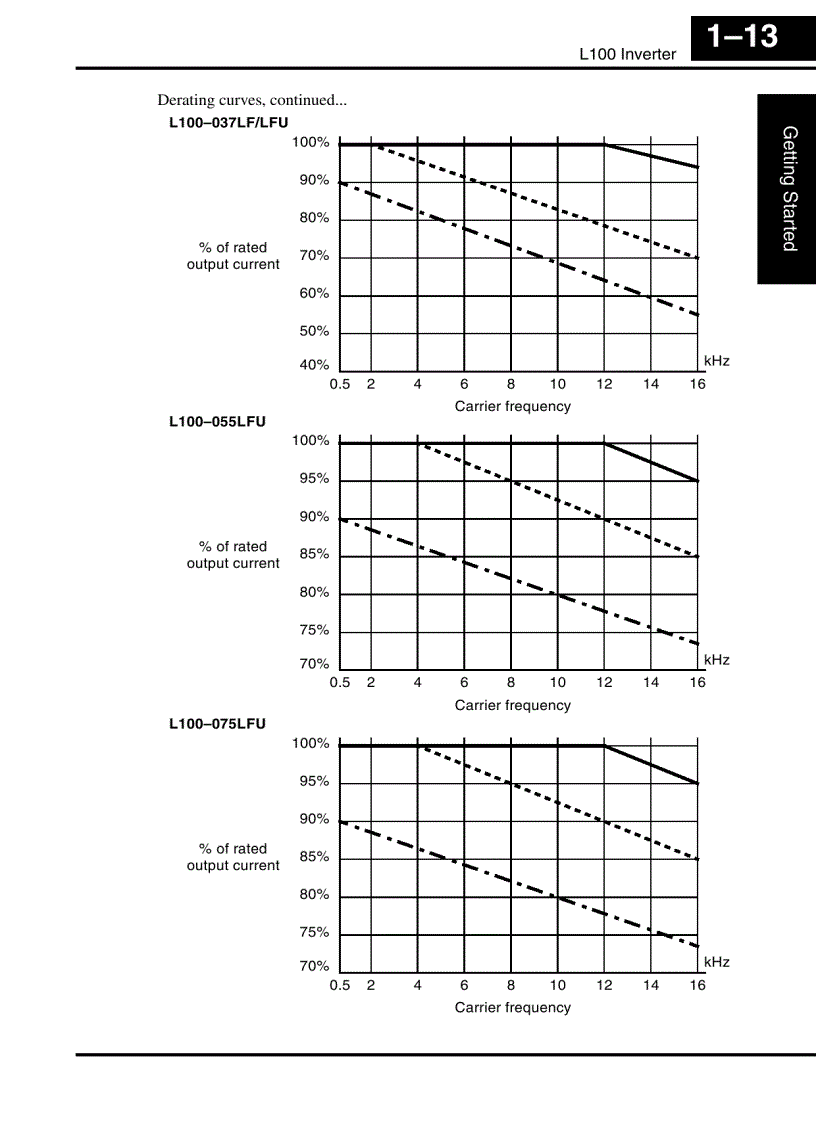 image for page Tài Liệu Biến Tần Hitachi L100 Manual