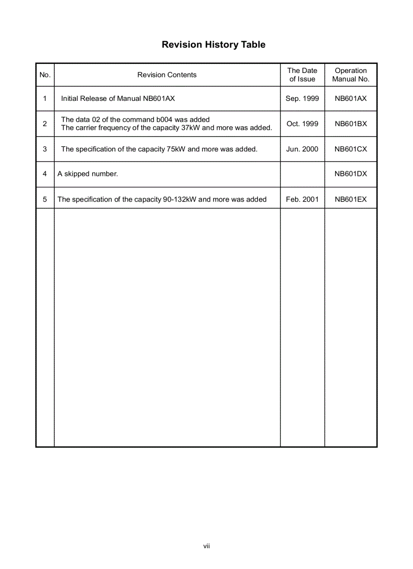 image for page Tài Liệu Biến Tần Hitachi L300p Manual
