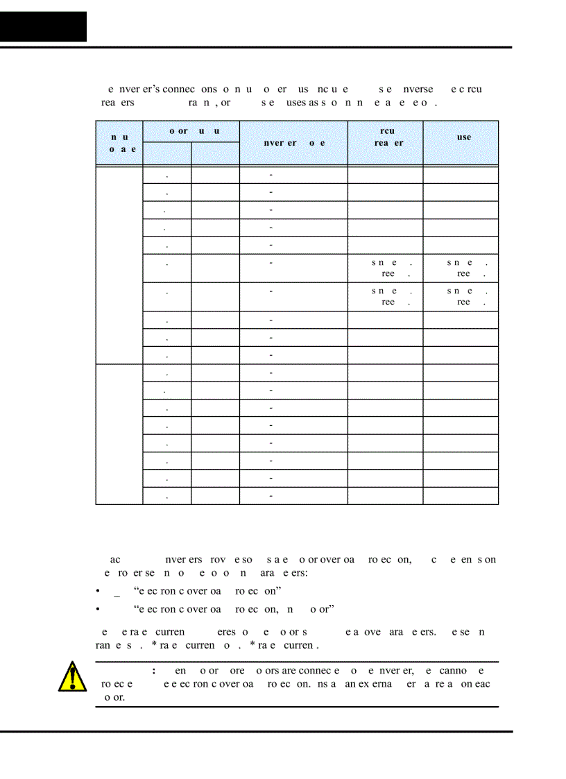 image for page Tài Liệu Biến Tần Hitachi SJ100 Manual