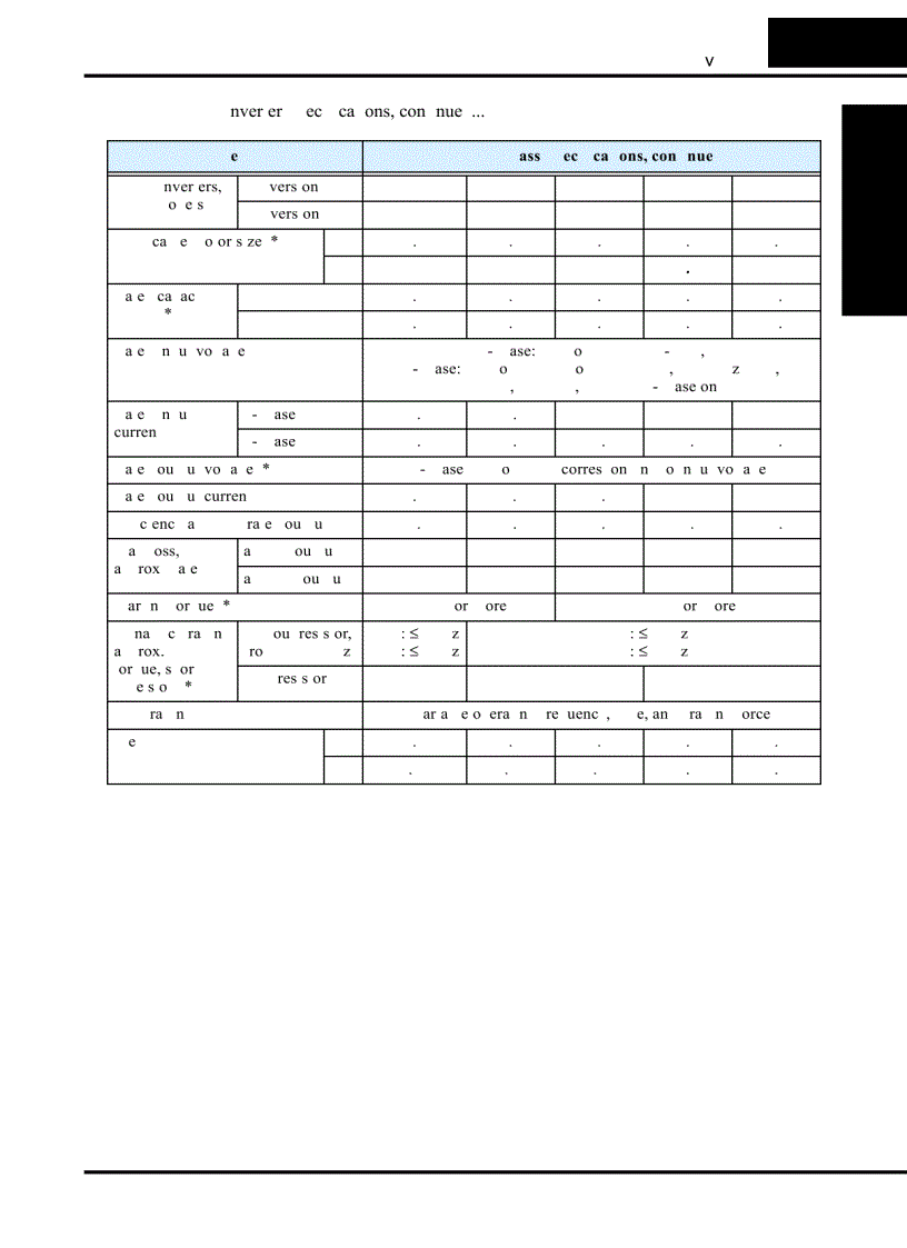 image for page Tài Liệu Biến Tần Hitachi SJ100 Manual