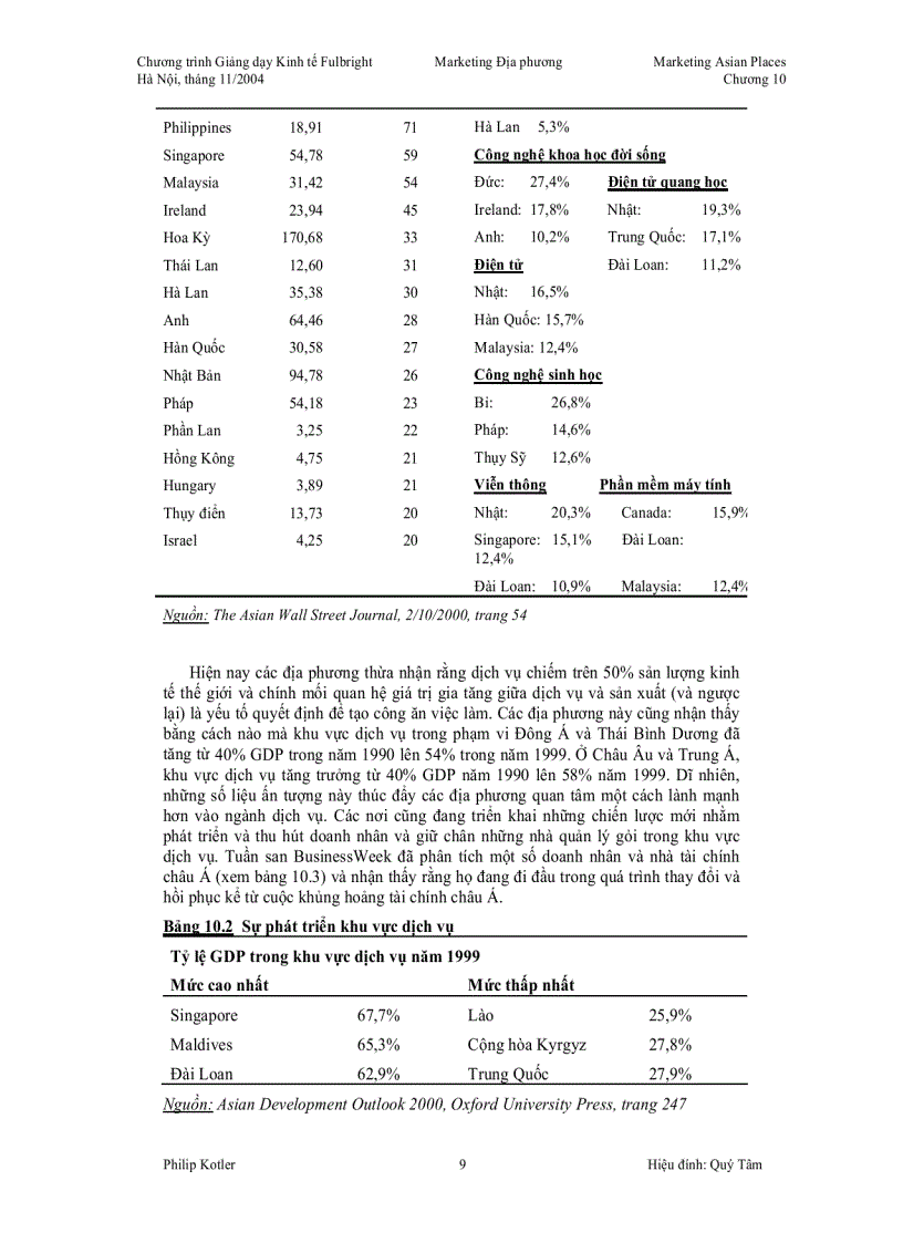 image for page Thu hút giữ chân và phát triển doanh nghiệp