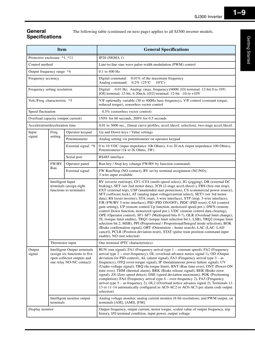 image for page Tài Liệu Biến Tần Hitachi SJ300 Manual
