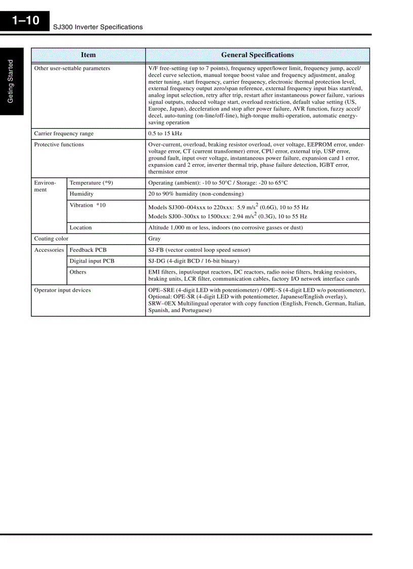 image for page Tài Liệu Biến Tần Hitachi SJ300 Manual