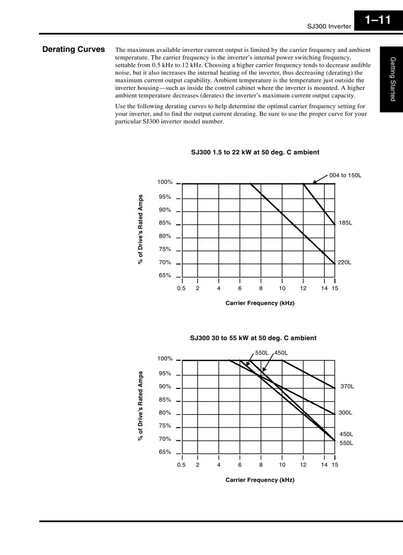 image for page Tài Liệu Biến Tần Hitachi SJ300 Manual
