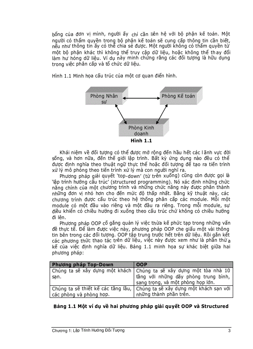 image for page CoreJava Chương 1 Lập trình hướng đối tượng
