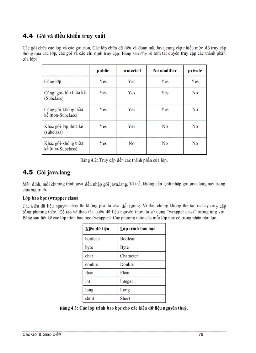 image for page CoreJava Chương 4 Các gói và giao diện