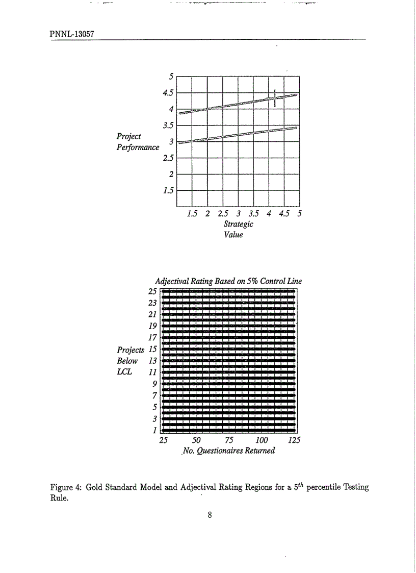 image for page Customer Satisfaction Assessment at the Pacific Northwest National Laboratory 1