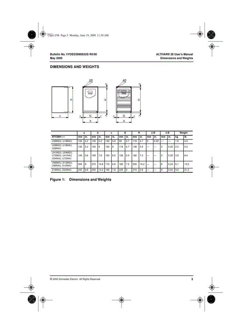 image for page Telemecanique Altivar 28 Manual