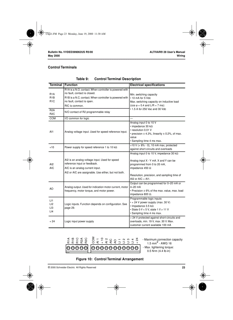 image for page Telemecanique Altivar 28 Manual