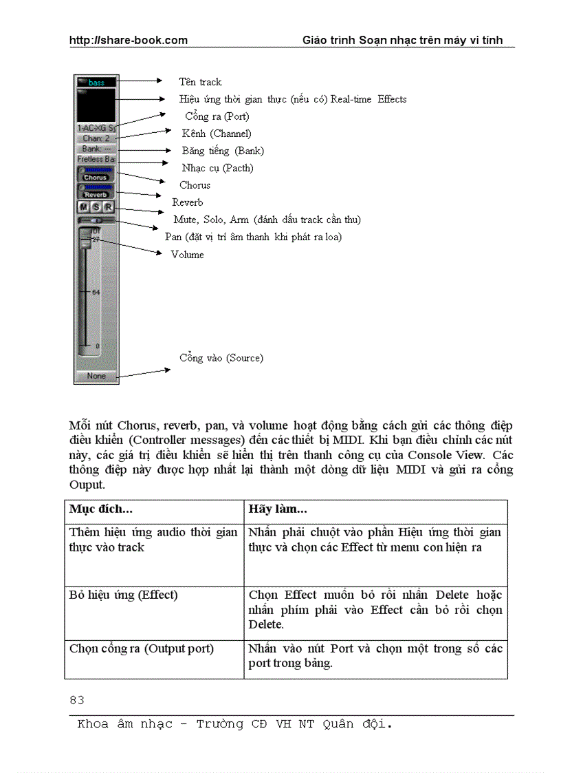 image for page Giáo trình Soạn nhạc trên máy vi tính