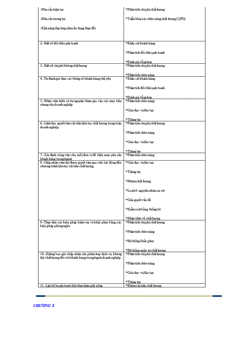 image for page Giáo trình quản trị chất lượng