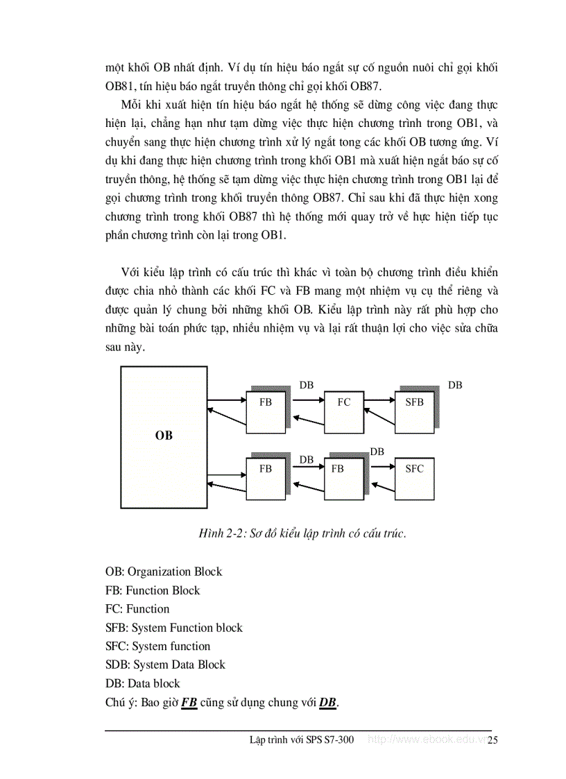 image for page Lập trình với s7 300