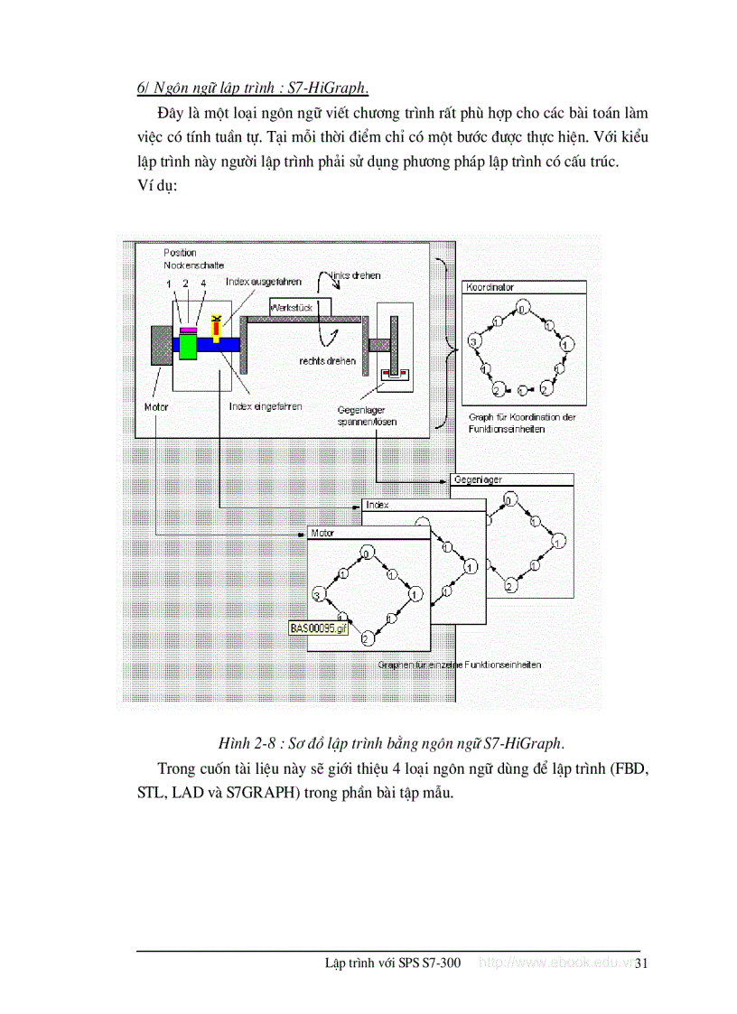 image for page Lập trình với s7 300