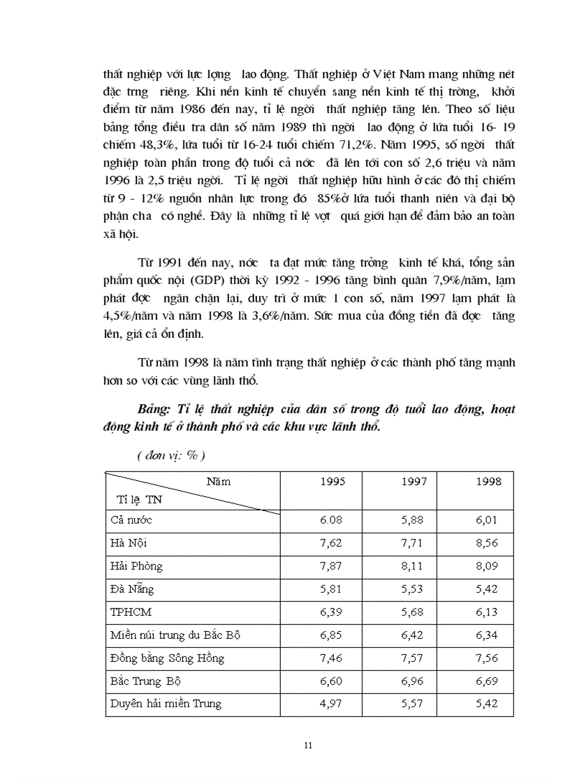 image for page Việc làm thất nghiệp và lạm phát 1