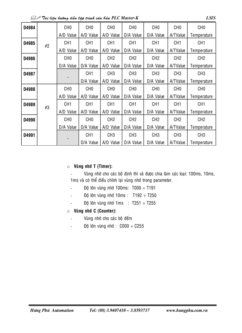 image for page Tài liệu hướng dẫn lập trình căn bản PLC MASTER K