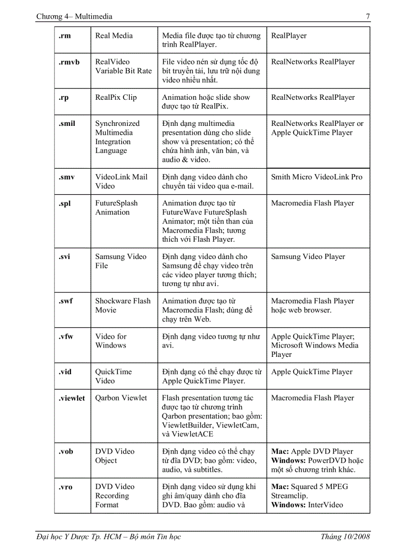 image for page Giáo trình tin học A Chương 4 Multimedia