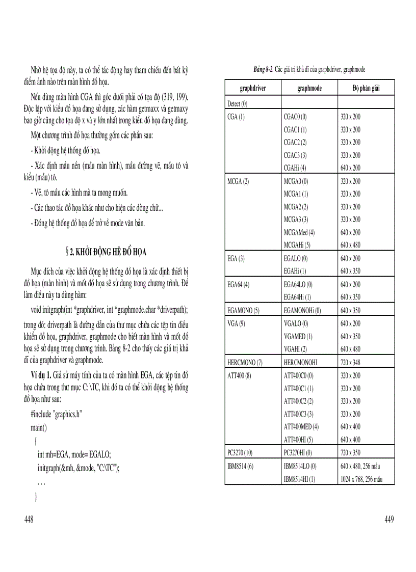 image for page C và Lập trình hướng đối tượng Chương 8 Đồ họa
